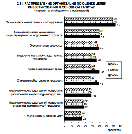 Investiții în active fixe, ceea ce este cu exemple