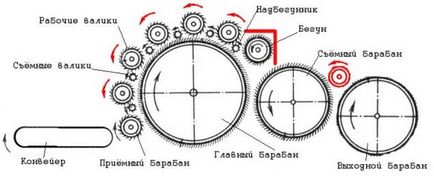 Istoria unei singure lâna - târg de maeștri - manual, manual