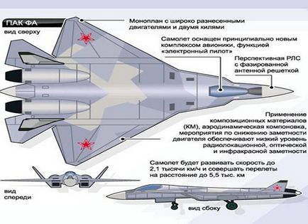 Fighter t 50 (su-57) pachet de generația a cincea, specificațiile tehnice (tth) cel mai nou