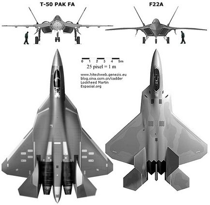 Fighter t 50 (su-57) pachet de generația a cincea, specificațiile tehnice (tth) cel mai nou