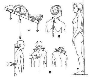 Măsurarea flexibilității coloanei vertebrale