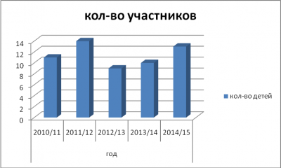 З досвіду роботи підготовки та проведення нпк в початковій школі, інтерактивне освіту