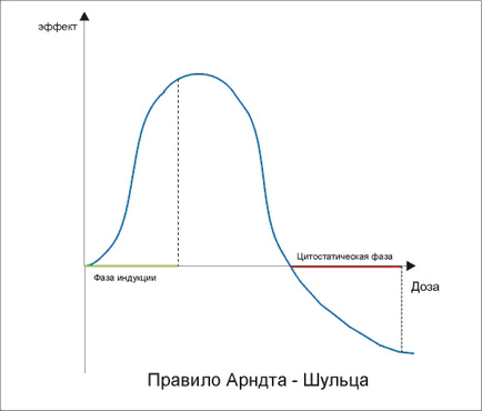 Йодовмісні рослини лікуванні захворювань щитовидної залози