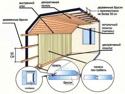 Які є способи кріплення мдф панелей на стелю своїми руками