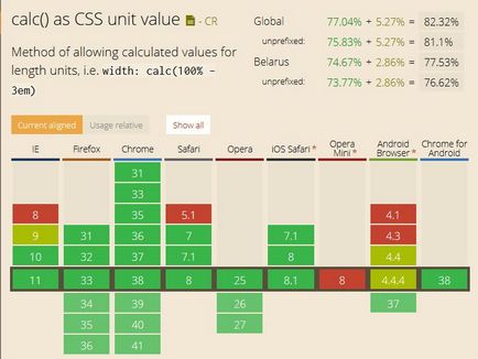 Як використовувати calc () в css