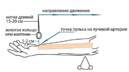 Як виміряти тиск без тонометра