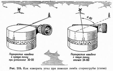 Як виміряти кут