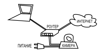 Як налаштувати ddns сервер