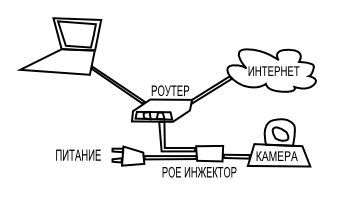 Як налаштувати ddns сервер