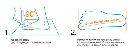 Як визначити розмір ноги - міряємо довжину ступні в сантиметрах