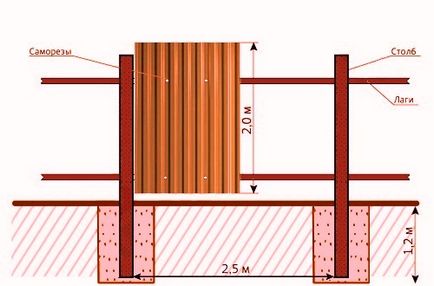 Cum de a repara un gard de pe o tablă ondulată