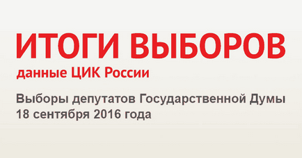 Як пермські змі висвітлюють виборчу кампанію з виборів губернатора, голос