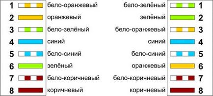 Як підключити ноутбук до ноутбука - електризується ньюс