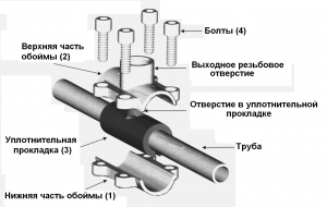 Як підключити пральну машину автомат своїми руками