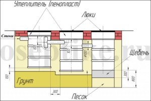 Як правильно зробити септик своїми руками