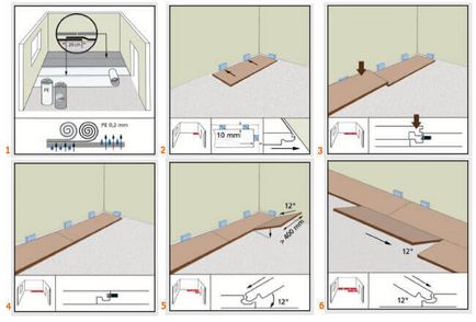 Cum de a pune în mod corespunzător podele laminate cu propriile mâini, instrucțiuni, fotografie, video