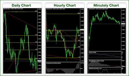 Cum sa profitati de tranzactionarea Forex