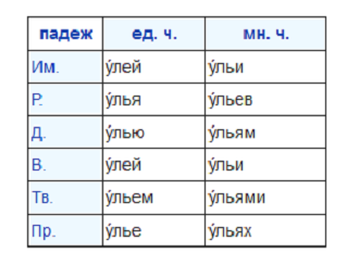 Як провідмінювати слово - вулик - в єдиному і множині