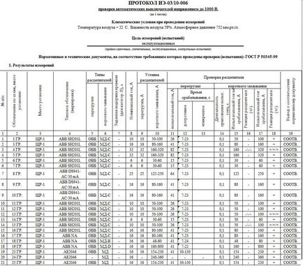 Як перевірити працездатність автоматичного вимикача, російський будинок, побудуй і живи в ньому!