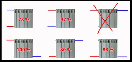 Як розрахувати теплову потужність радіаторів для системи опалення