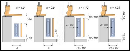 Cum se calculează puterea de căldură a radiatoarelor pentru un sistem de încălzire