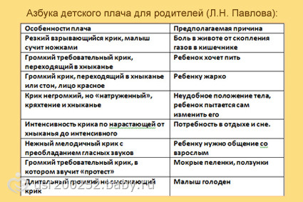 Як розрізнити плач дитини