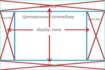 Cum sa faci un design adaptiv prin css - blog zegeberg