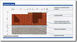 Hogyan készítsünk egy grill - grill az ország a saját kezét, szép projekt, a helyszínen a kertben, ház és a szoba