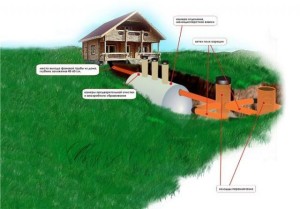 Як зробити каналізацію на дачі - поради фахівця
