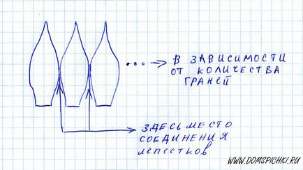 Hogyan készítsünk egy kupola papírból origami - telepítési Rus (kupola) Hogyan készítsünk egy kupola papírból origami - telepítés hun