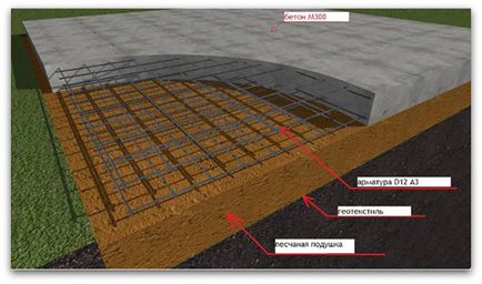 Як зробити плаваючий фундамент своїми руками для котеджу або заміського будинку