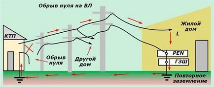 Як зробити власний нуль в електропроводці, якщо є фаза