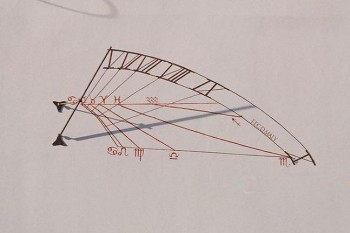 Cum se face un sundial precis