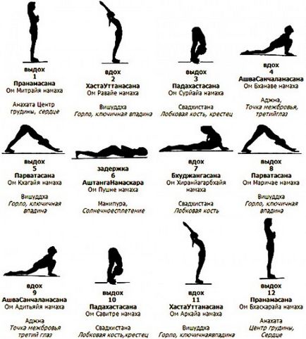Cum să stați pe un fir sau o practică de yoga