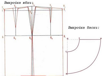 Cum sa coaseti o fusta cu o clasa de maestru si mai multe desene tehnice