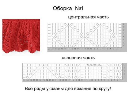 Як зв'язати оборки - оборки спицями - найцікавіше в блогах