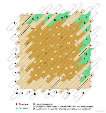 Hogyan feküdt laminált padló szerelési az otthon, hol kezdjem, hibák, ötletek, technika (stack) Hogyan feküdt laminált padló szerelési az otthon, hol kezdjem, hibák, ötletek, módszerek,