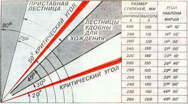 Як вибрати сходи, вибір сходів