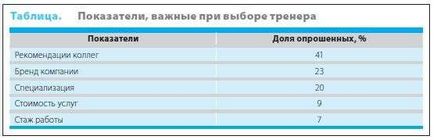 Як вибрати тренінгову компанію 2