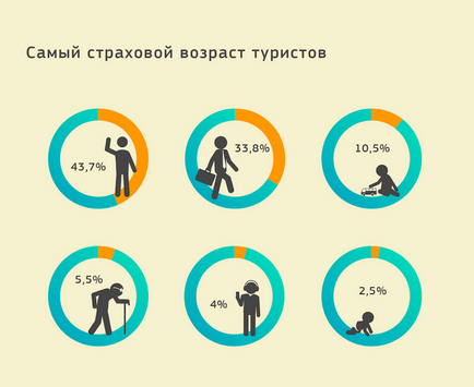 Як заробити на продажу страхових послуг поради cherehapa