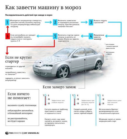 Cum să porniți o mașină în îngheț - carburator, injector, diesel - cu akpp sau mecanică