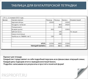 Calculator al bugetului familiei - păstrăm o evidență a finanțelor pe calculator online