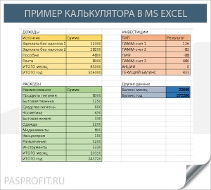 Калькулятор сімейного бюджету - ведемо облік фінансів на калькуляторі онлайн