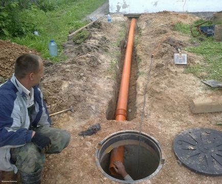 Szennyvízcsatorna a vizet is (is) Szennyvízcsatorna a kút