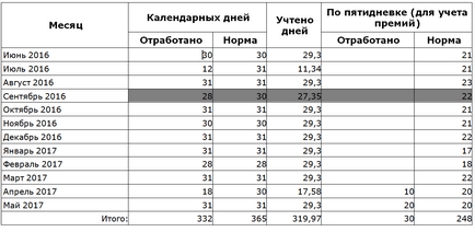 Raportați și procesați catalogul pentru 1 secunde