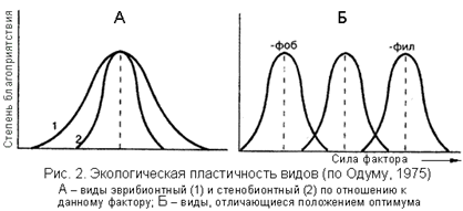 Коливання чисельності в популяціях - екологія