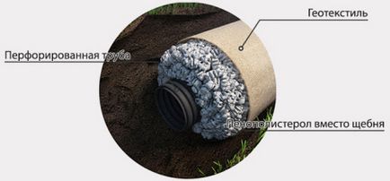 Кільцевий дренаж навколо будинку техніка облаштування та інструкція з монтажу