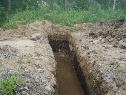 Кільцевий дренаж навколо будинку техніка облаштування та інструкція з монтажу