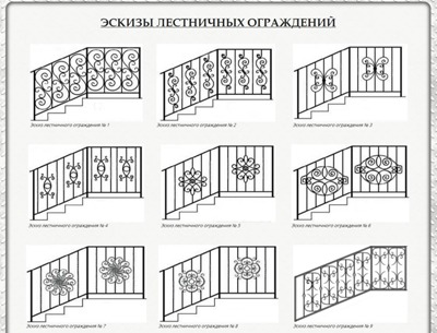 Конструкції сходових огороджень, розміри, вимоги