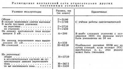 Контактна мережа